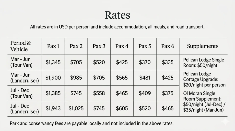 Rates for Safari to Pelican lodge & Ol moran tented camo
